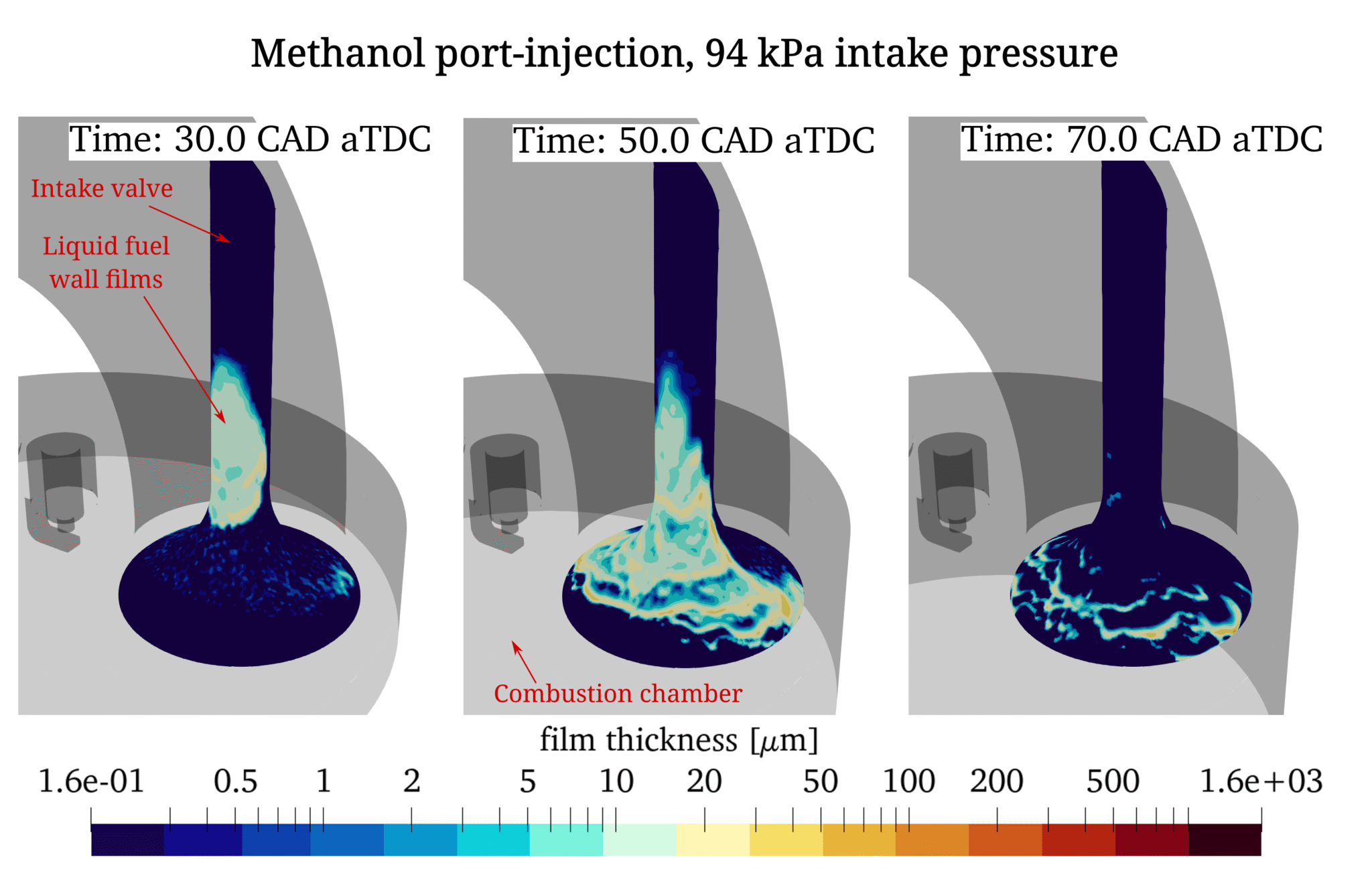 Modelling Methanol in Engine Port Fuel Injection: Otto Kontkanen’s ...